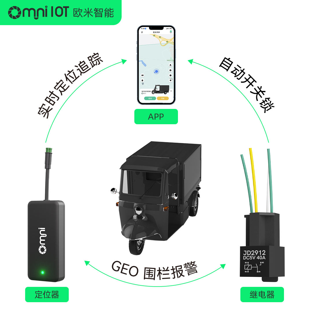 欧米4G车辆GPS定位器--实现快递车的智能化管理